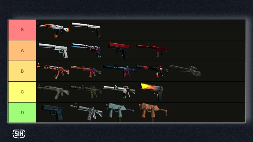 Legendary Skin Designs in Counter-Strike History. Tier List of Item Series in CS2.