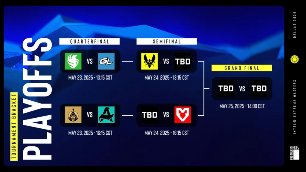 IEM Dallas 2025 Playoff Predictions: Who Will Break Vitality's Winning Streak or Will the "Invincibles" Lift the Trophy Again?