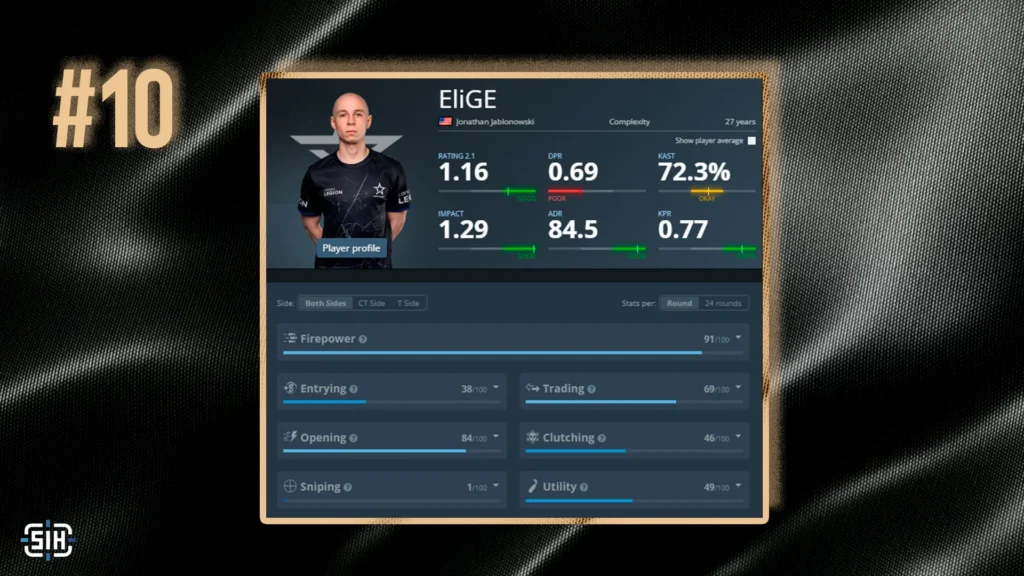 10. ELiGE