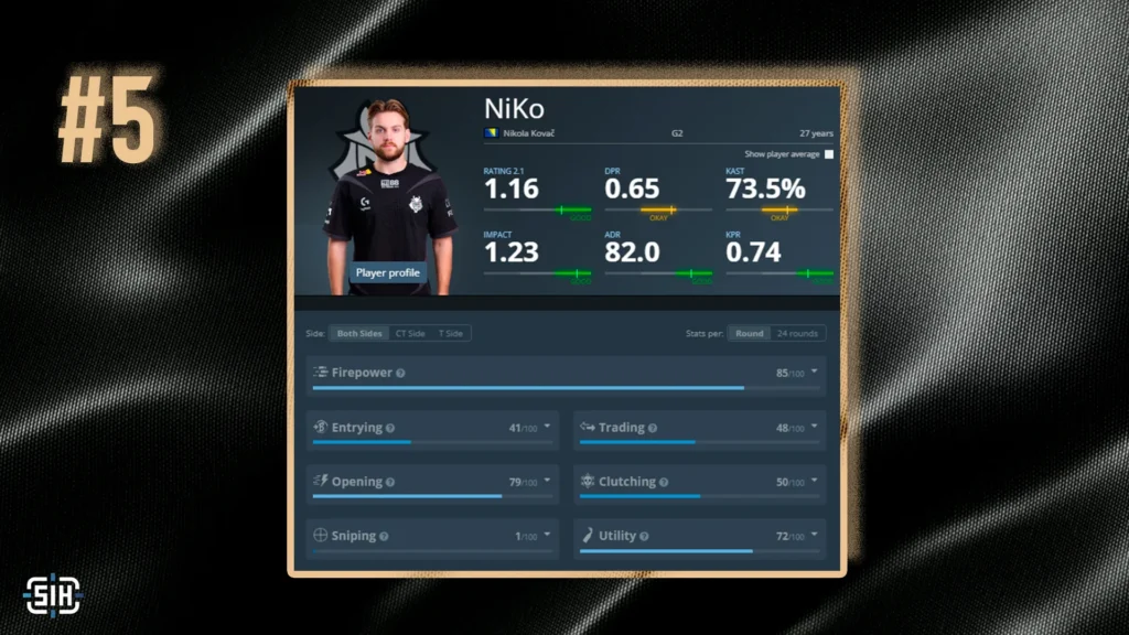 5. NiKo