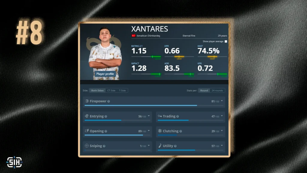 8. XANTARES