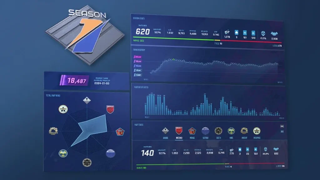 What will change in the second season of Premier Mode?