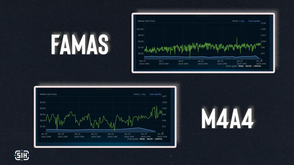 What will happen to the prices of FAMAS and M4A4 skins?