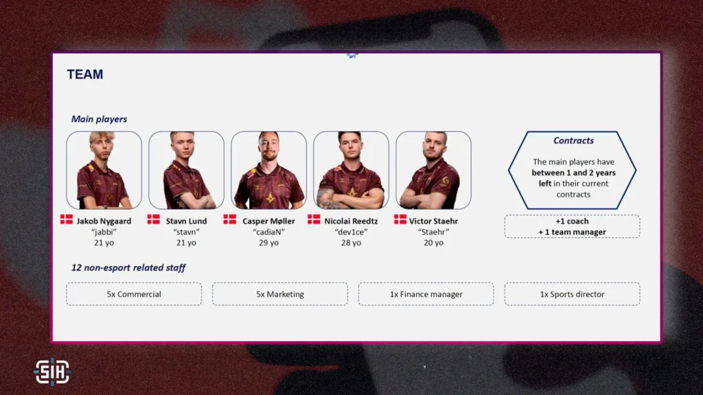 Astralis for Sale: What Will Happen to the Legend?