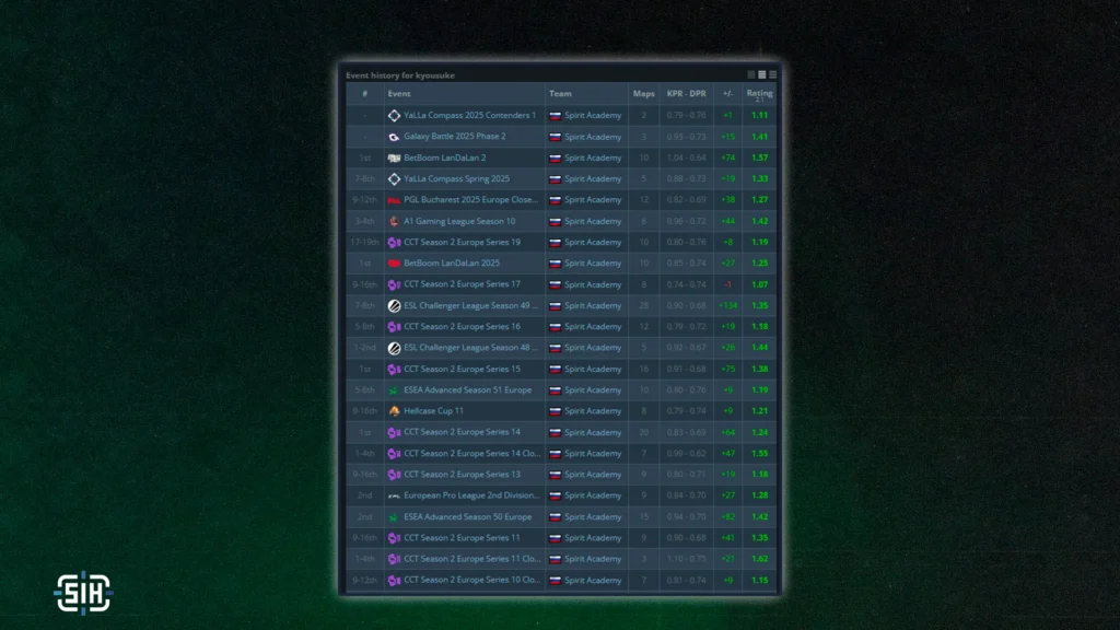 stats
