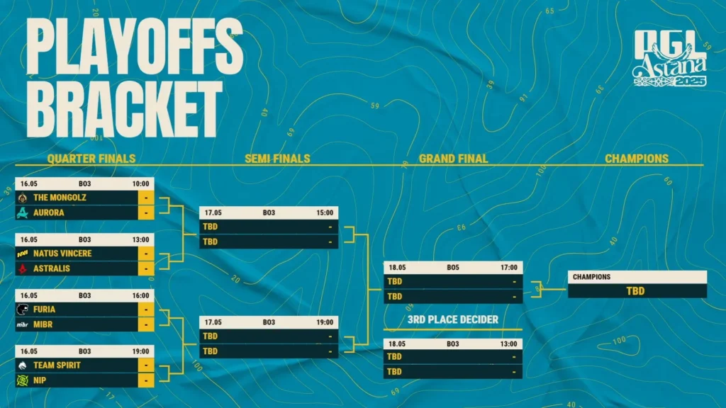 PGL Astana 2025 Playoff Forecast: Is it that simple for Team Spirit, and what to expect from the dark horses?