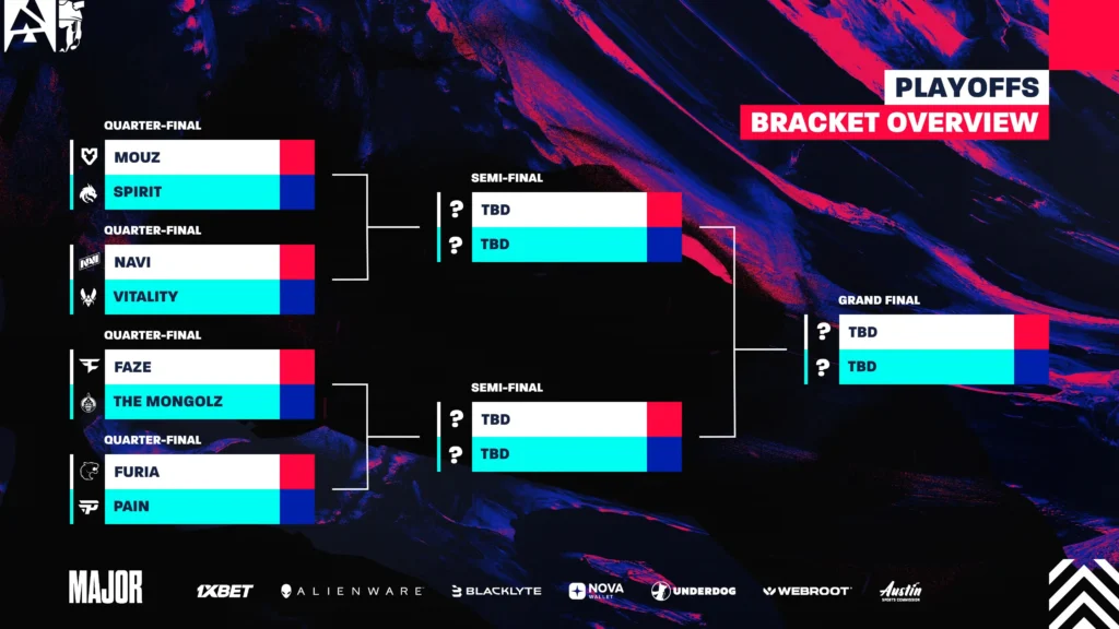 Predictions for BLAST.tv Austin Major Playoffs. Pick'em Challenge That Can No Longer Be Completed? Can Vitality Solidify Their Era?