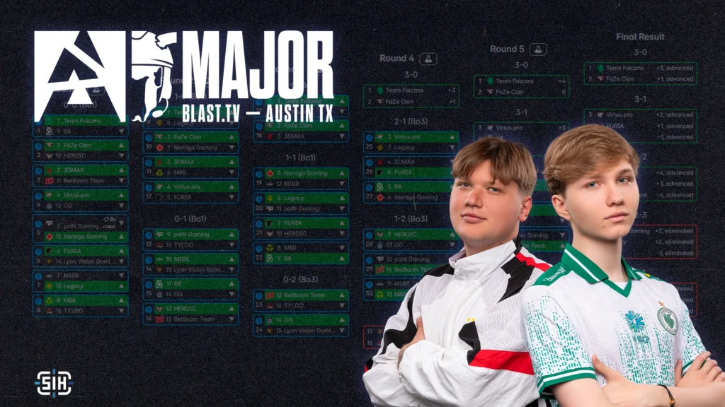 Pick'em Challenge for BLAST.tv Austin Major 2025: Stage 2 from s1mple, m0NESY, NiKo and others