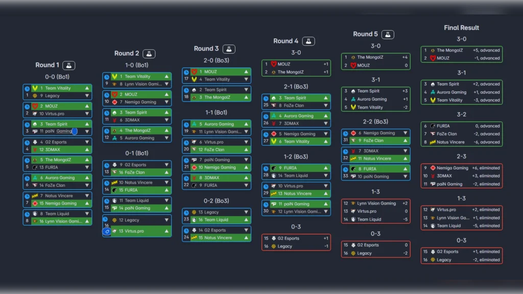 Pick'em Challenge from SIH