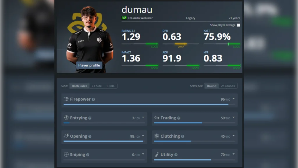 Who Surprised at the Major?