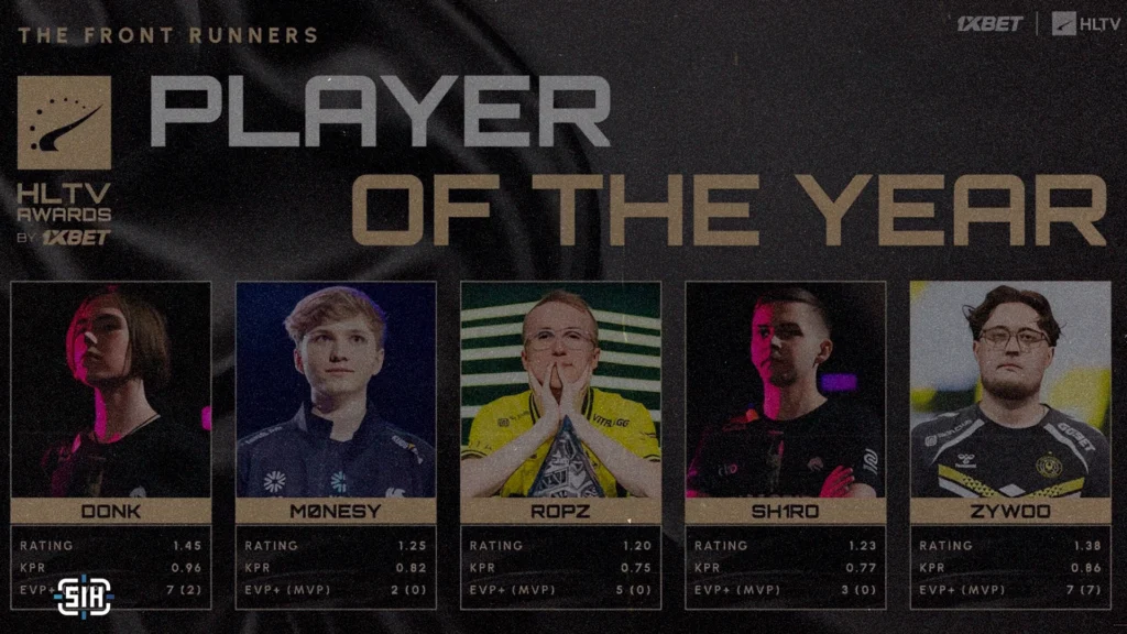 Power Rankings. Top 10 Players of 2025 in CS2. Who Were the Best After the First Season?