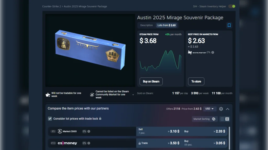 How Highly Will the New Item Be Valued?