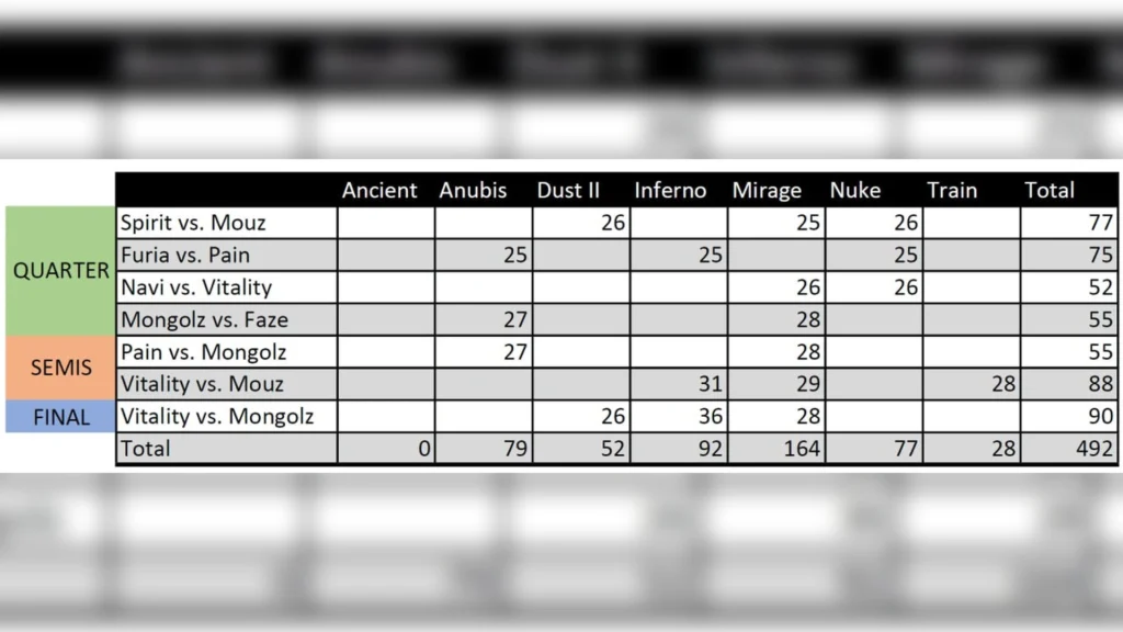 Some Statistics on Highlight Keychains