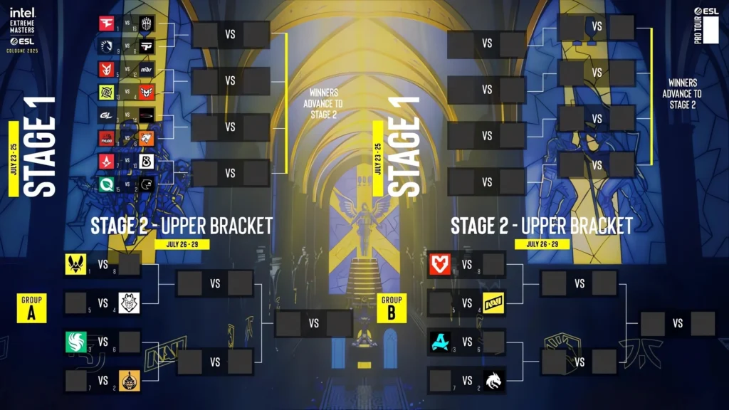 What's Happening in the Play-In Stage?