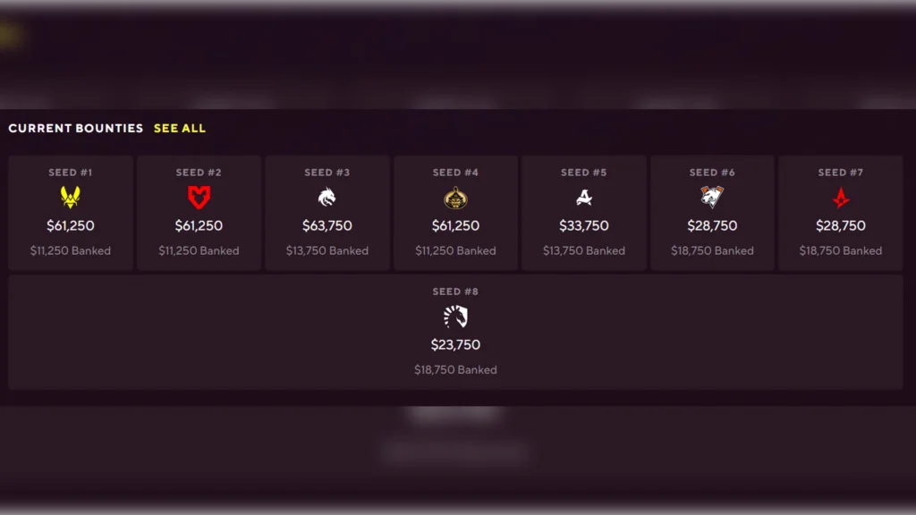 LAN Finals. Predictions for Events in Malta