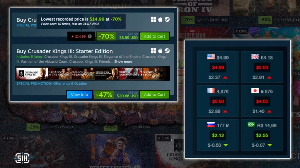 How to Buy Smart and Should You Sell Skins?