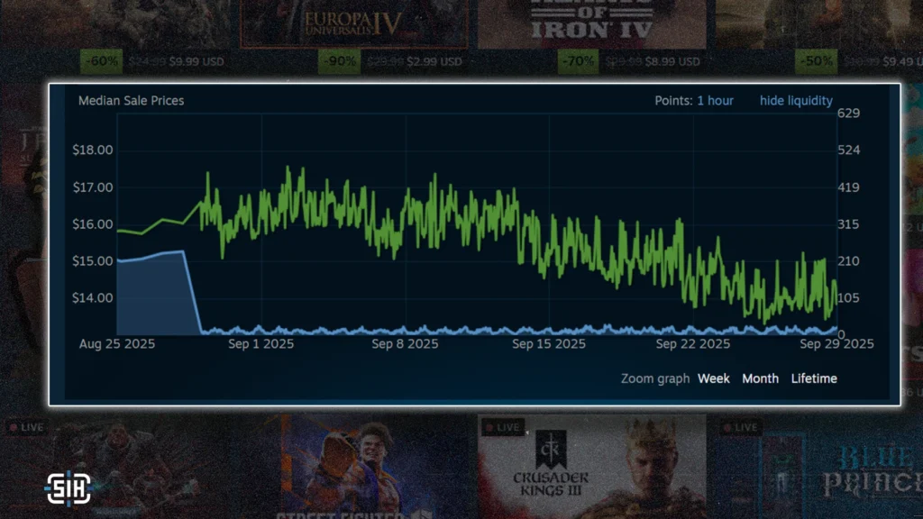 Should You Sell Skins?