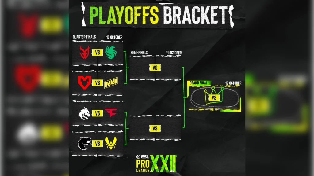 What Does the Playoff Bracket Look Like?