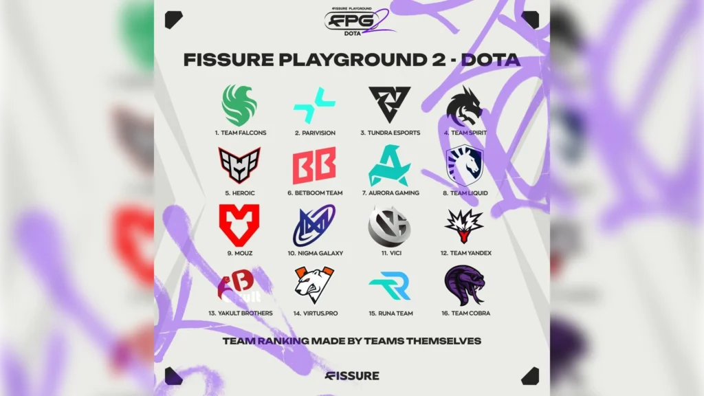 Teams: Who Will Fight for the Million