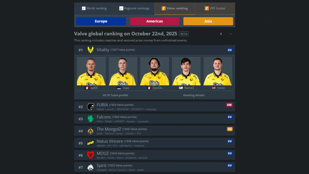 Confusing and Illogical VALVE Rating
