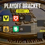 IEM Chengdu 2025 Playoff Predictions. Each Team’s Chances of Victory