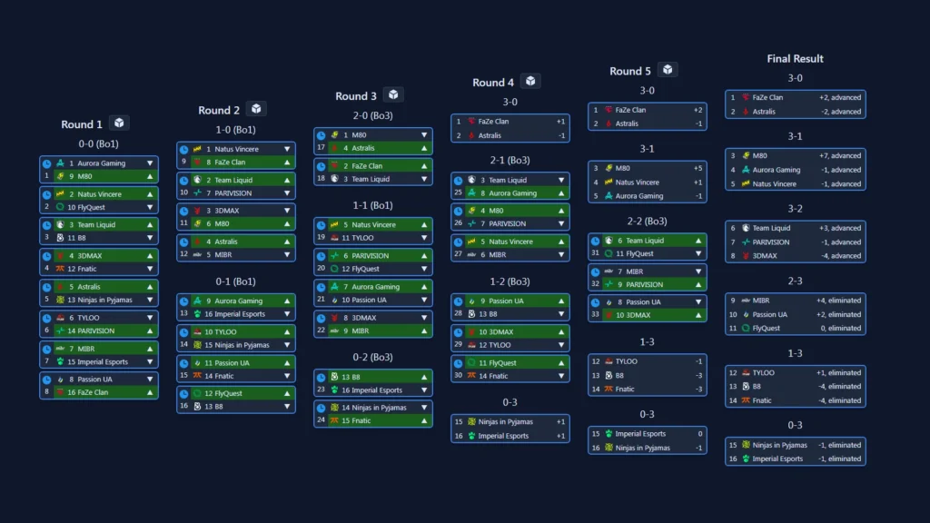 Pick'Em Challenge from SIH