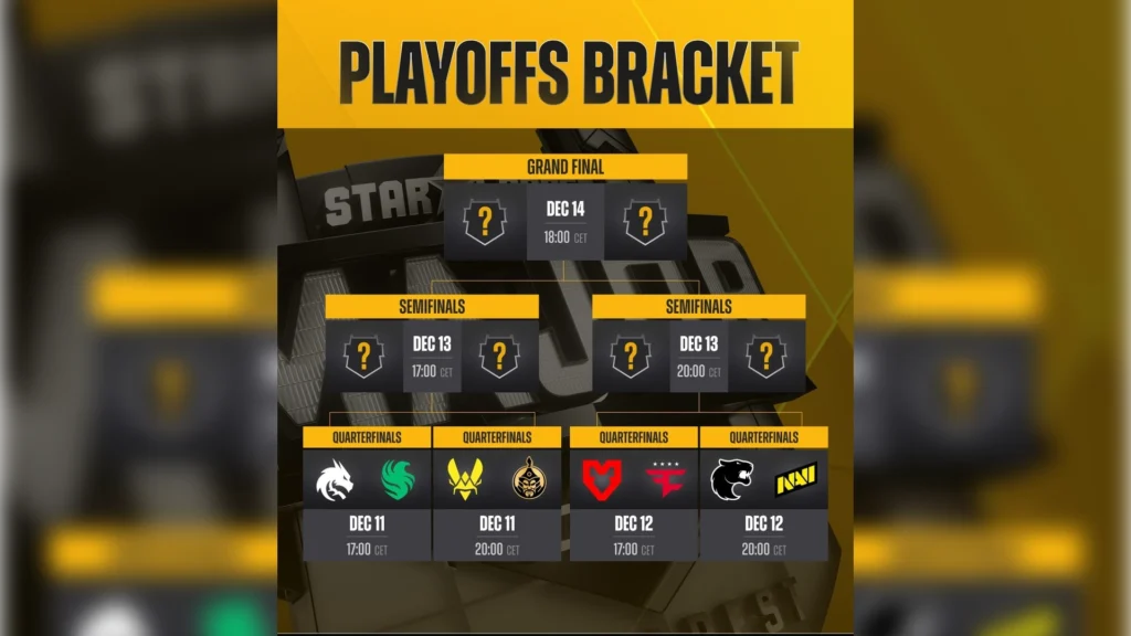 StarLadder Budapest Major 2025 Playoff Predictions. Final Pick'em for the Major Winner from SIH
