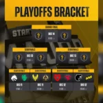 StarLadder Budapest Major 2025 Playoff Predictions. Final Pick’em for the Major Winner from SIH