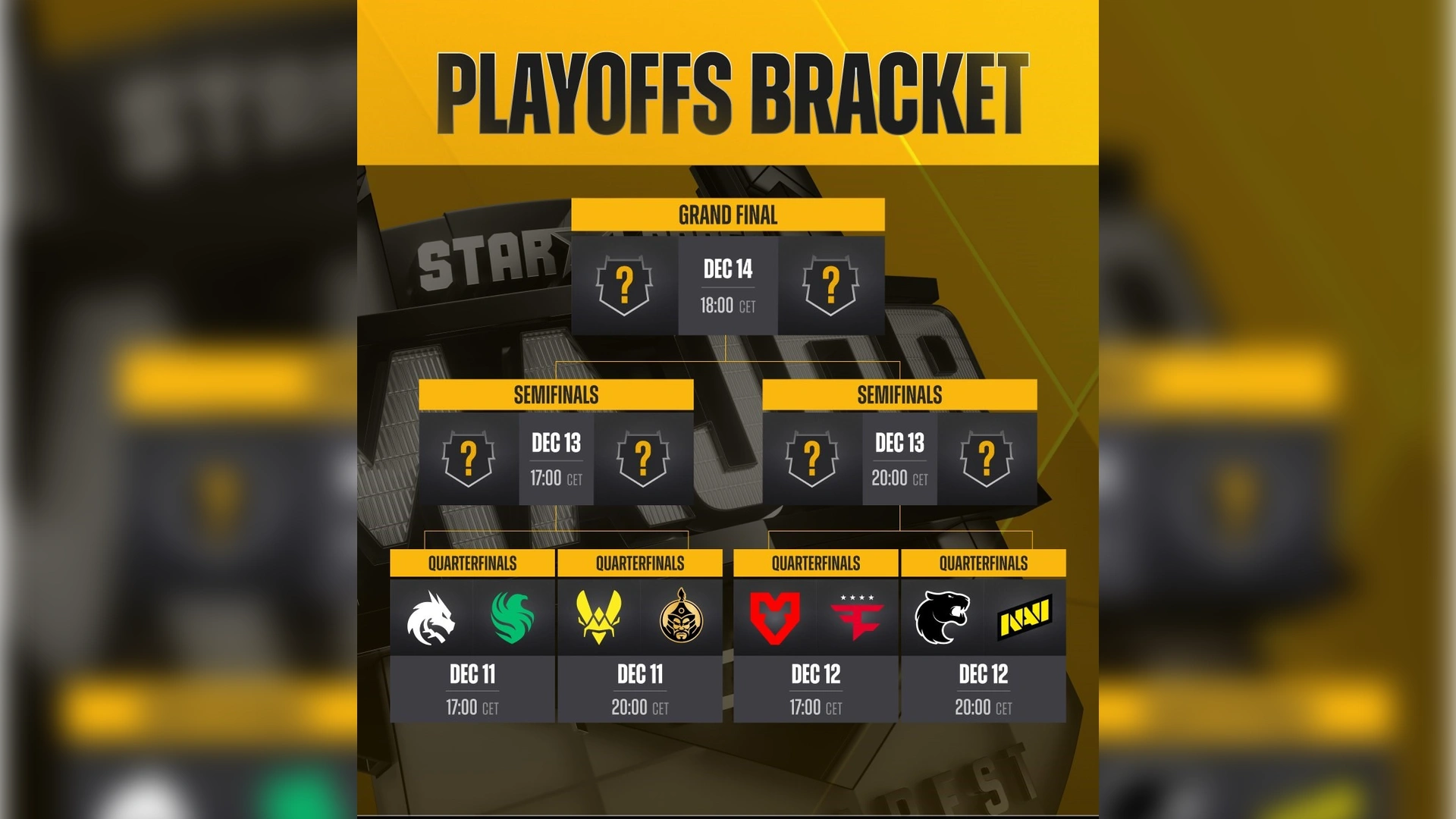 StarLadder Budapest Major 2025 Playoff Predictions. Final Pick’em for the Major Winner from SIH