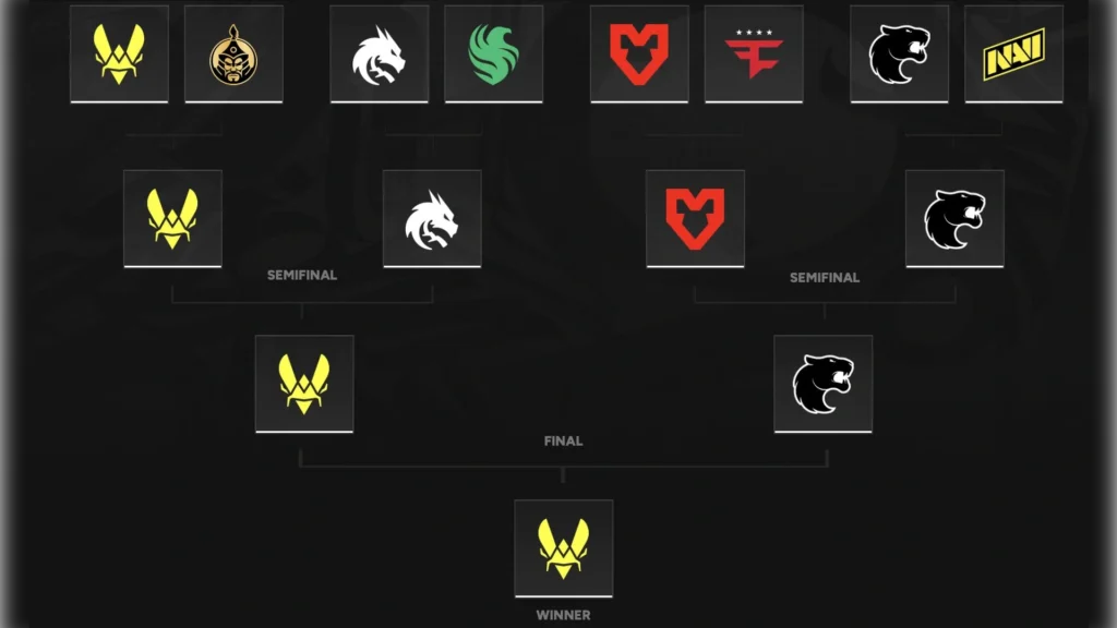 Pick'Em Challenge from Vitality's SMM