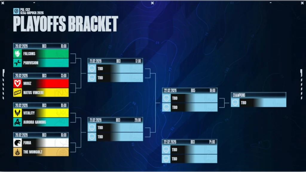 Final Bracket and Standings Predictions