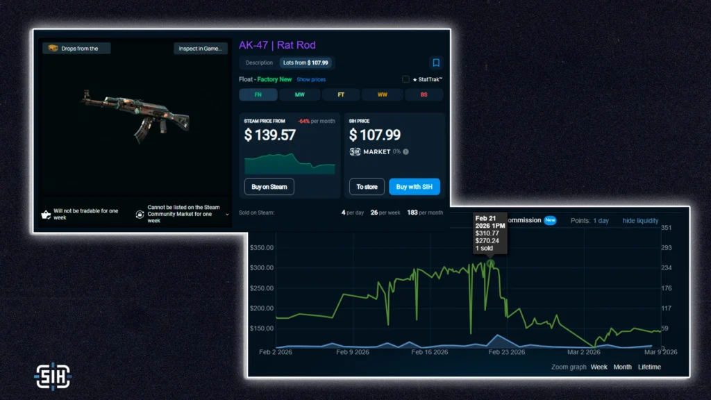 AK-47 | Rat Rod (Factory New)​