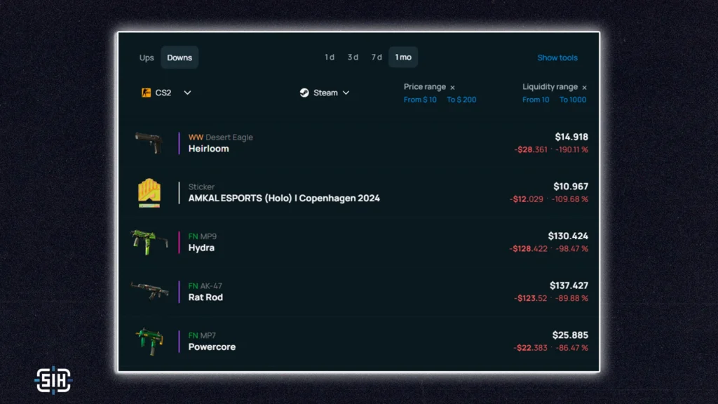 Top 5 Skins That Fell in Price