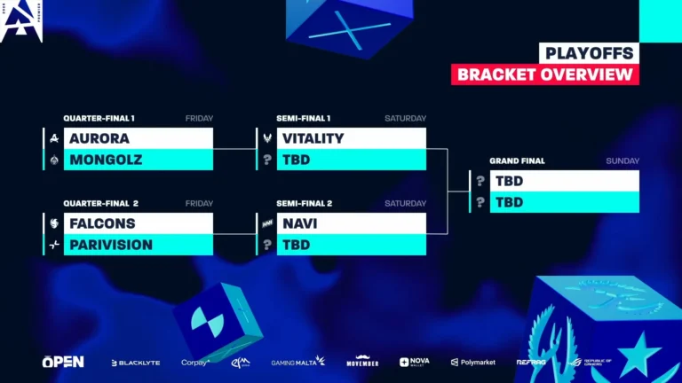 Team Spirit risk losing donk? Prediction for the BLAST Open Rotterdam 2026 Playoffs