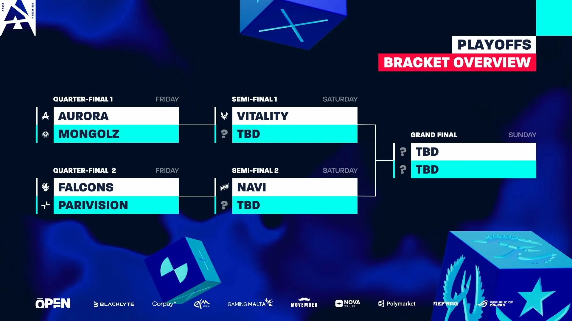 Team Spirit risk losing donk? Prediction for the BLAST Open Rotterdam 2026 Playoffs
