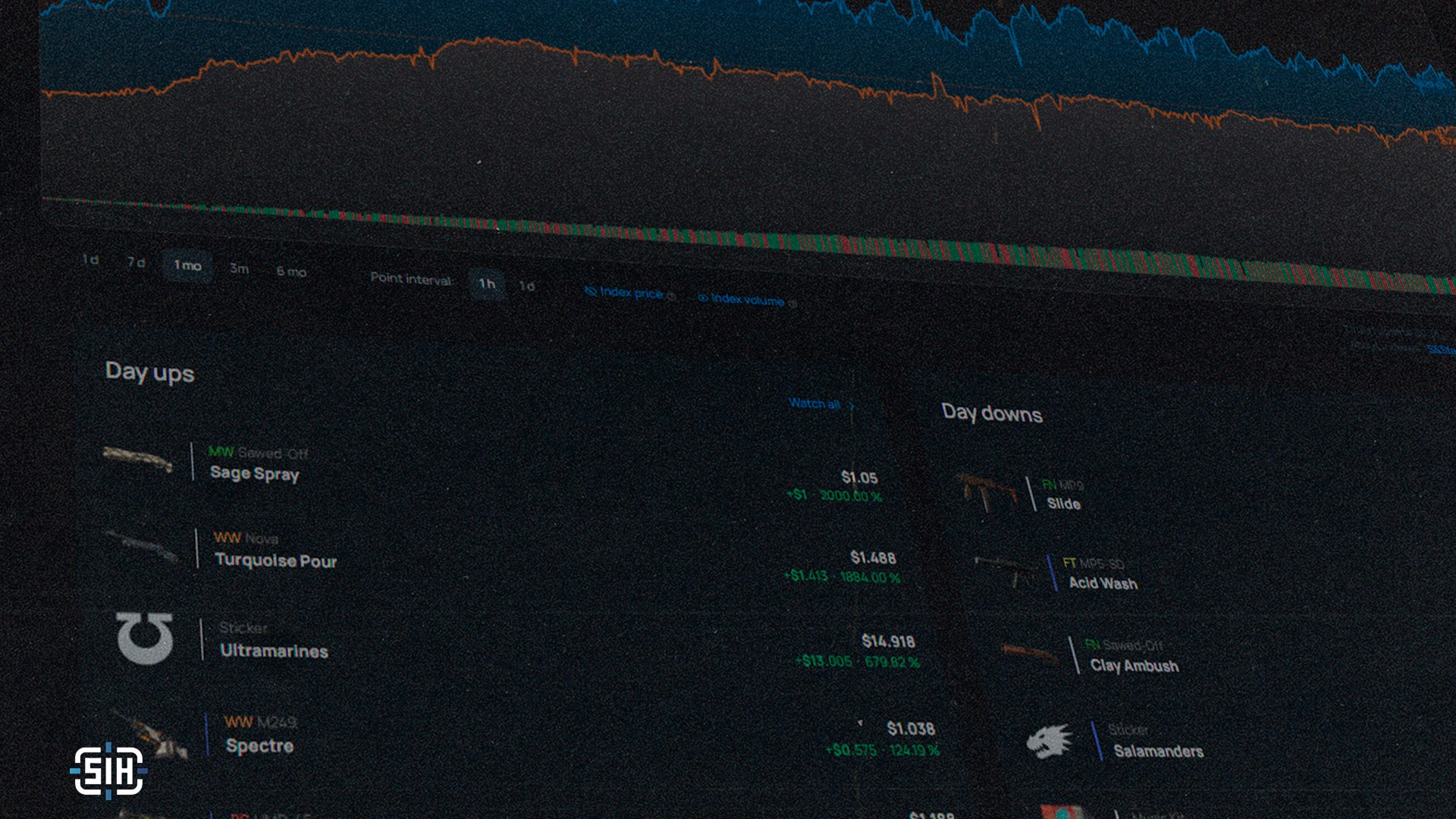 CS2 Market Investments: Which Skins Rose and Fell in Price in February 2026 and Why?