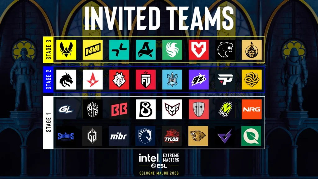 3. Too Many Slots at Majors