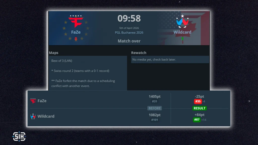 4. Confusing Points Distribution