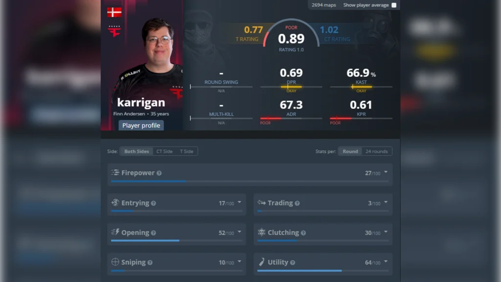 "karrigan is too old"