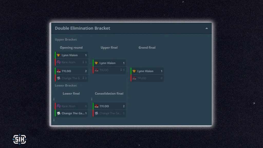 5. VALVE Controls Nothing