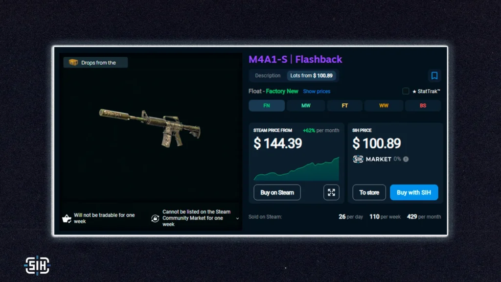 M4A1-S | Flashback (Factory New)
