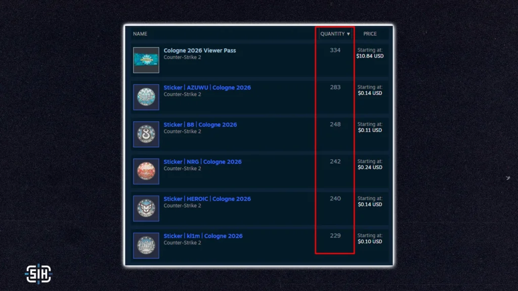 5. IEM Cologne's items have a real shot at popping off and becoming scarce