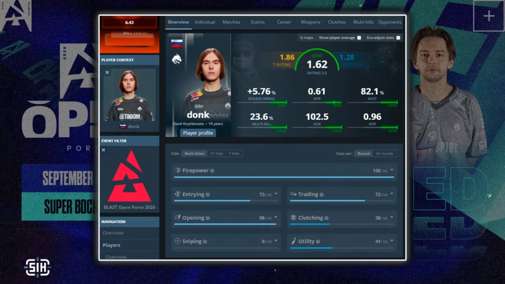 Team Spirit: Can Anyone Stop donk?