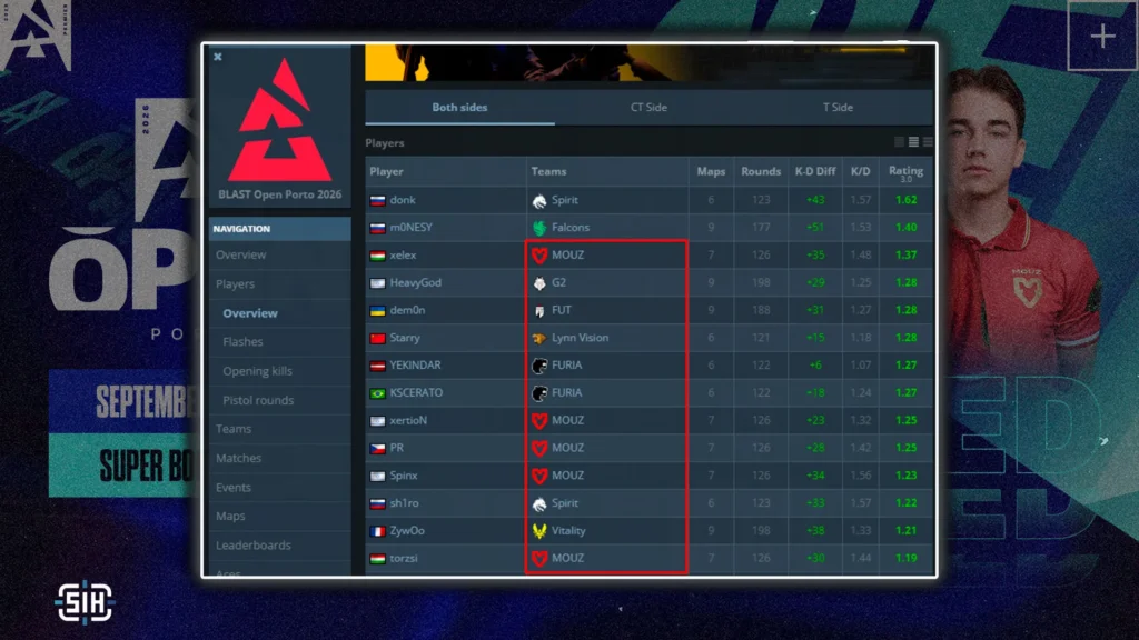 MOUZ: The Most Consistent Five at the Event