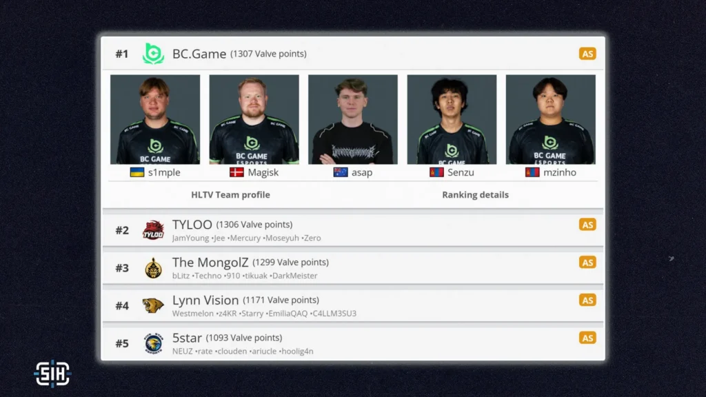 How BC.Game ended up in Asia